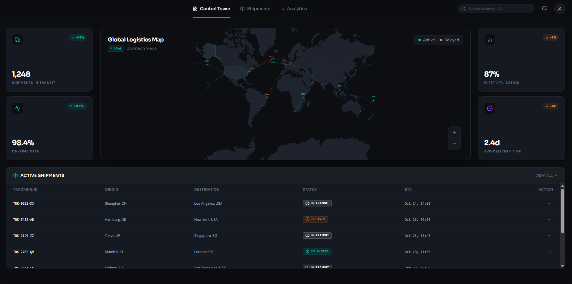 Shipment Tracking Dashboard — B2B Logistics case study